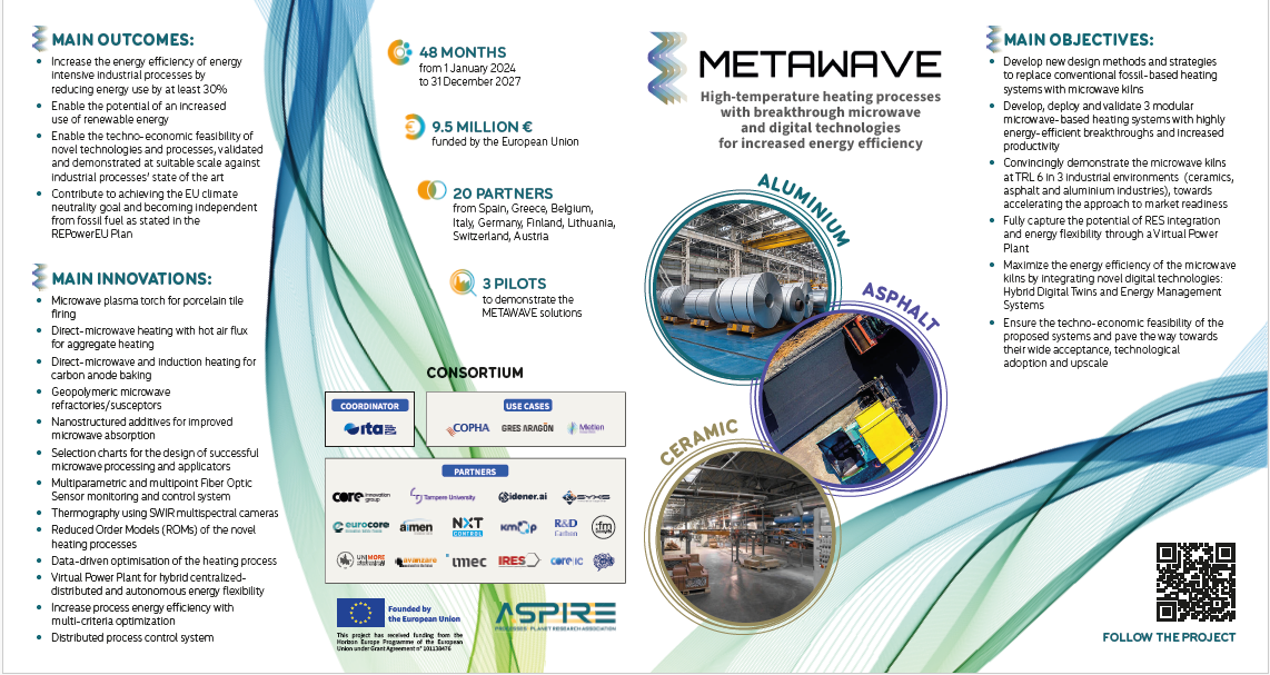 METAWAVE flyer preview